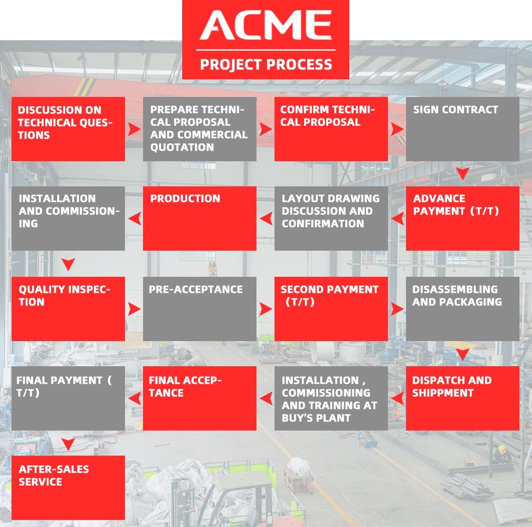 Acme Spherical Aluminum Alloy Powder, 3D Printing Metal Powder, Metal Powder