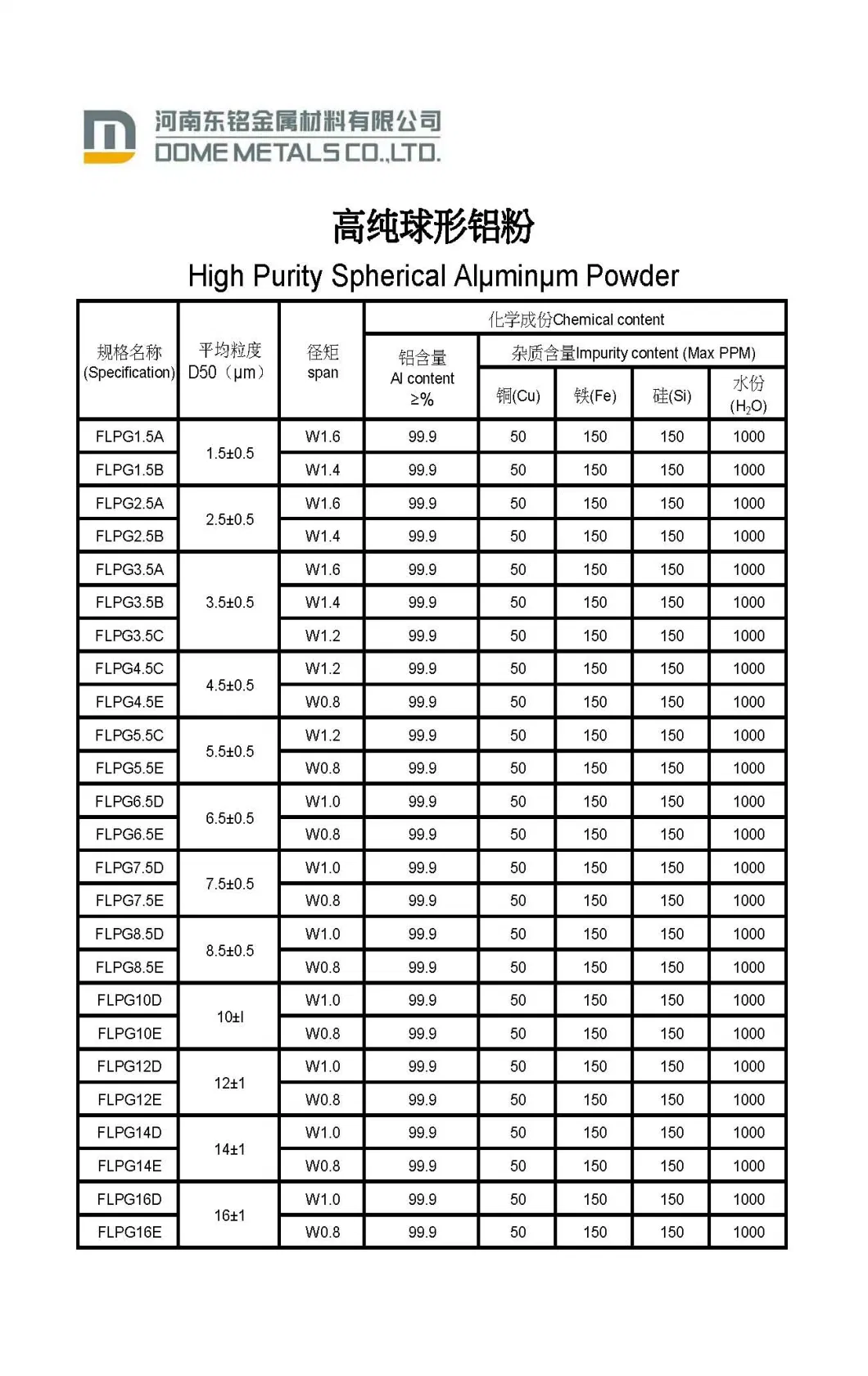 European Market Spherical Aluminum Powder Used for Widely Usage