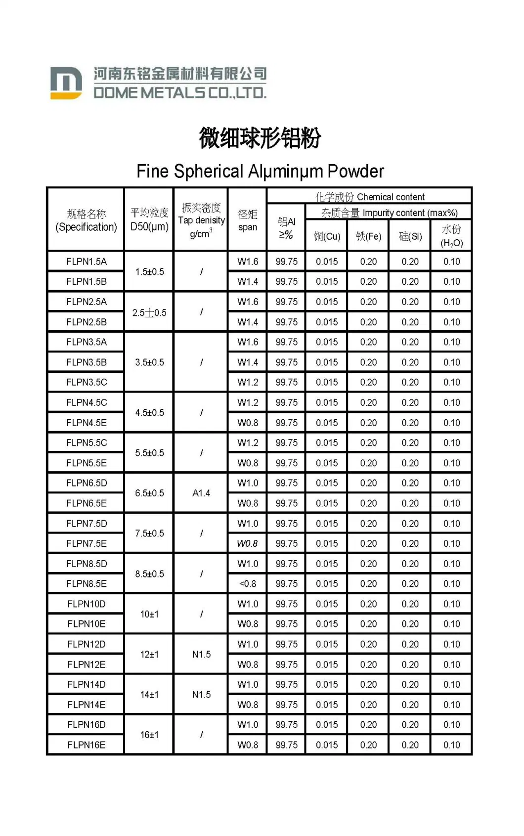 Air Atomized Aluminum Powder for Chemical Industry